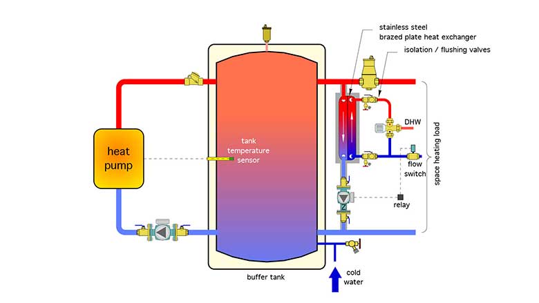 PM-april-2023-fig-4