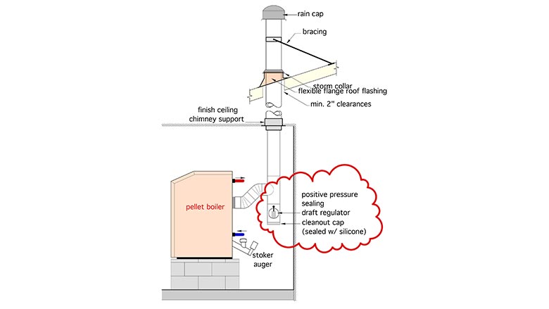 PME-april-2023-fig-6