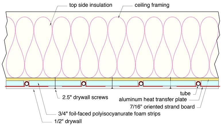 radiant ceiling panel
