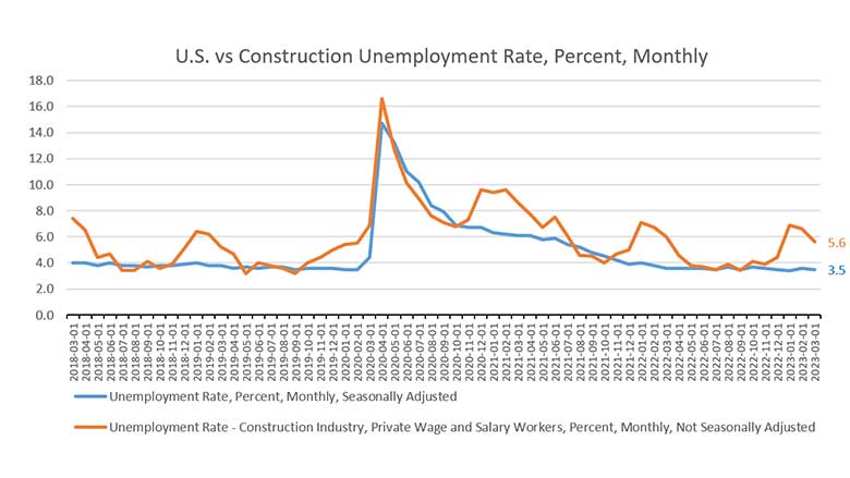 Unemployment Rate