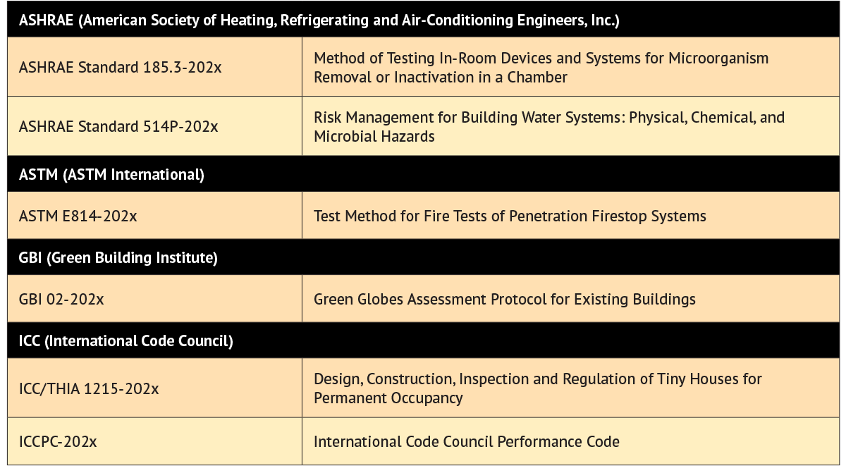 new-standards-in-development