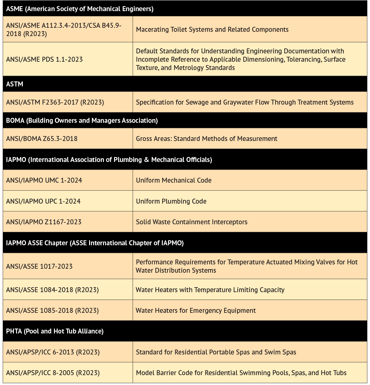 revised-standards