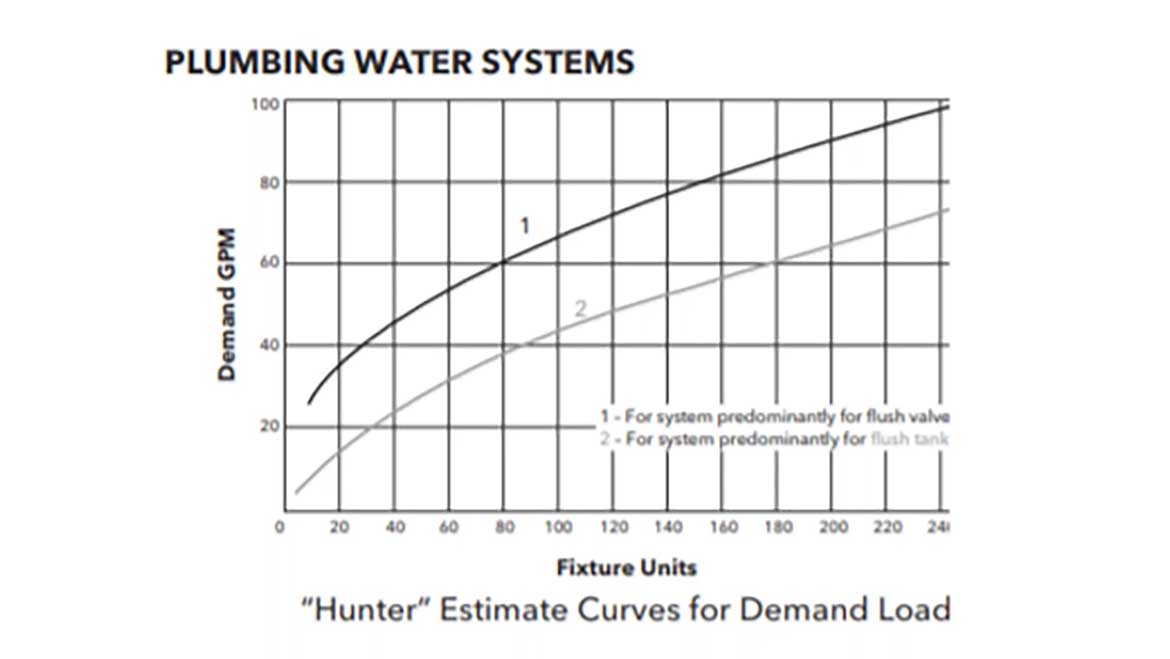 08 PM 0823 Wastewater Pumps Plumbing Water Systems