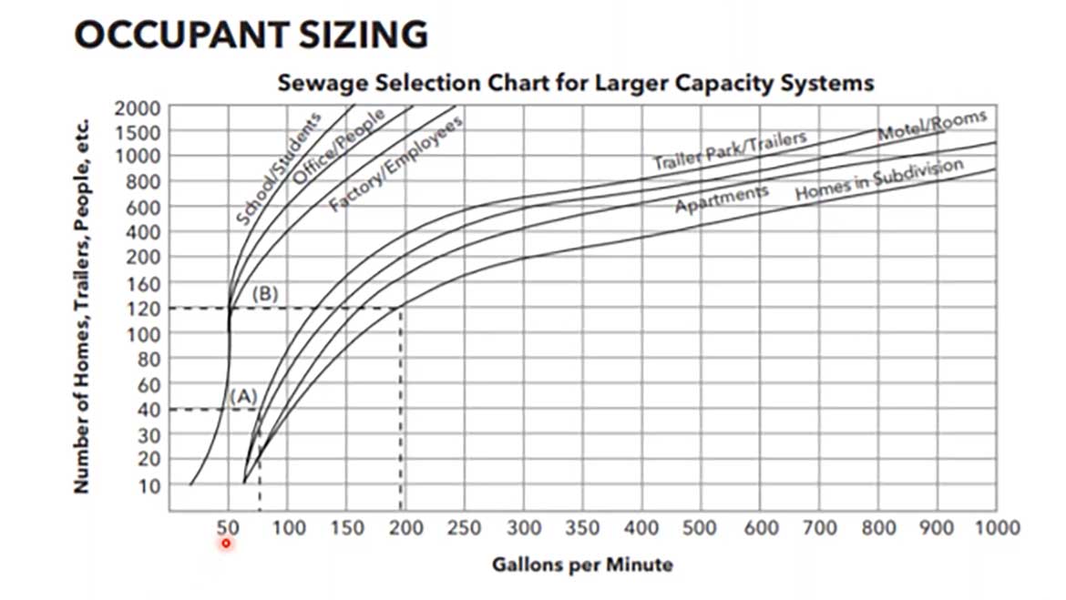 09 PM 0823 Wastewater Pumps Occupant Sizing