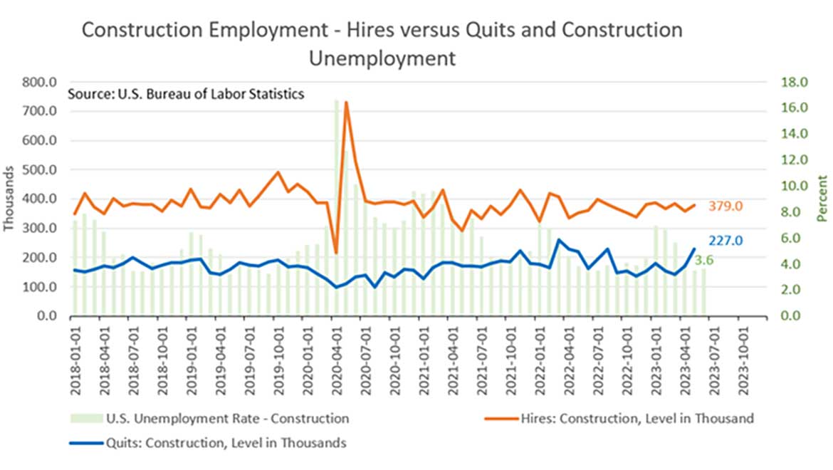 03 PM 0923 CLMN Michael Copp Construction Hires Quits 2023