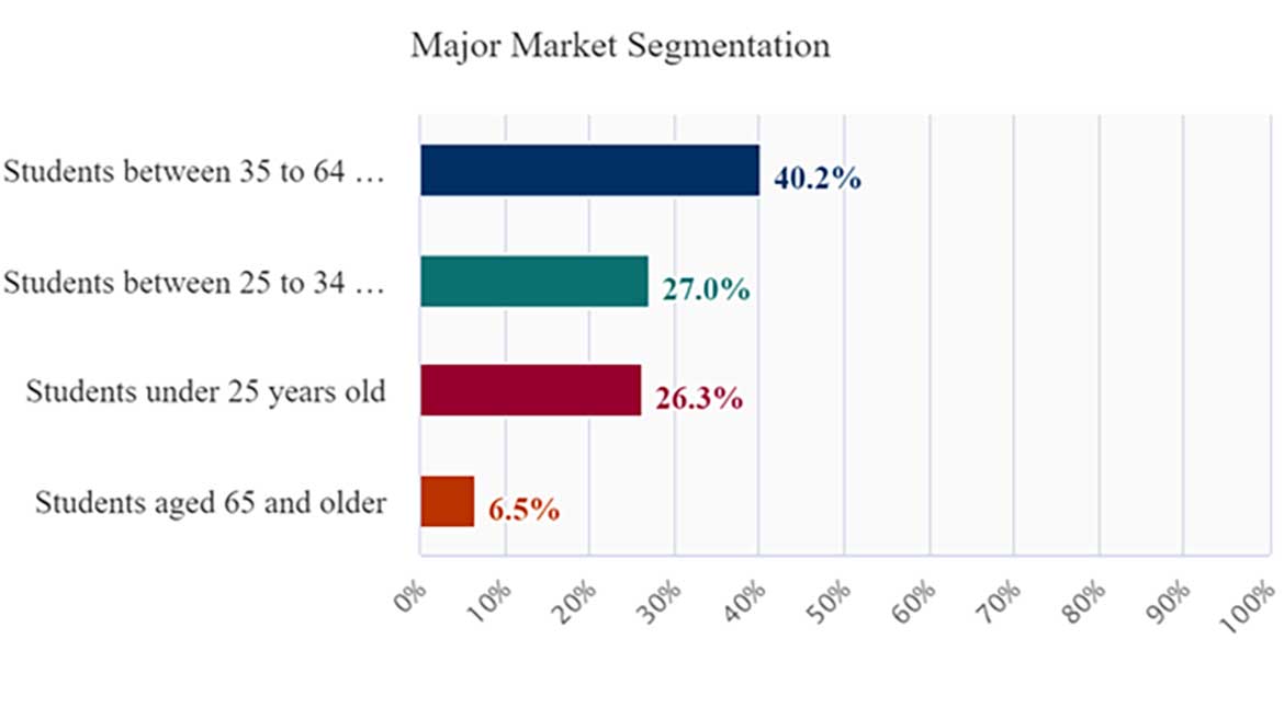 06 PM 0923 CLMN Michael Copp Trade School Age Groups 2023