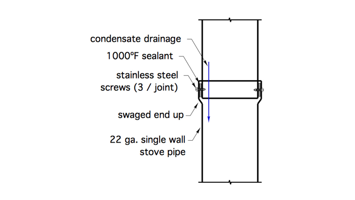 PM 1023 Glitch and Fix Figure 3