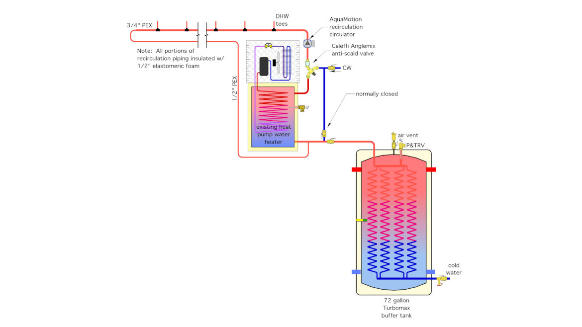 Antifreeze Cart  B&D Manufacturing