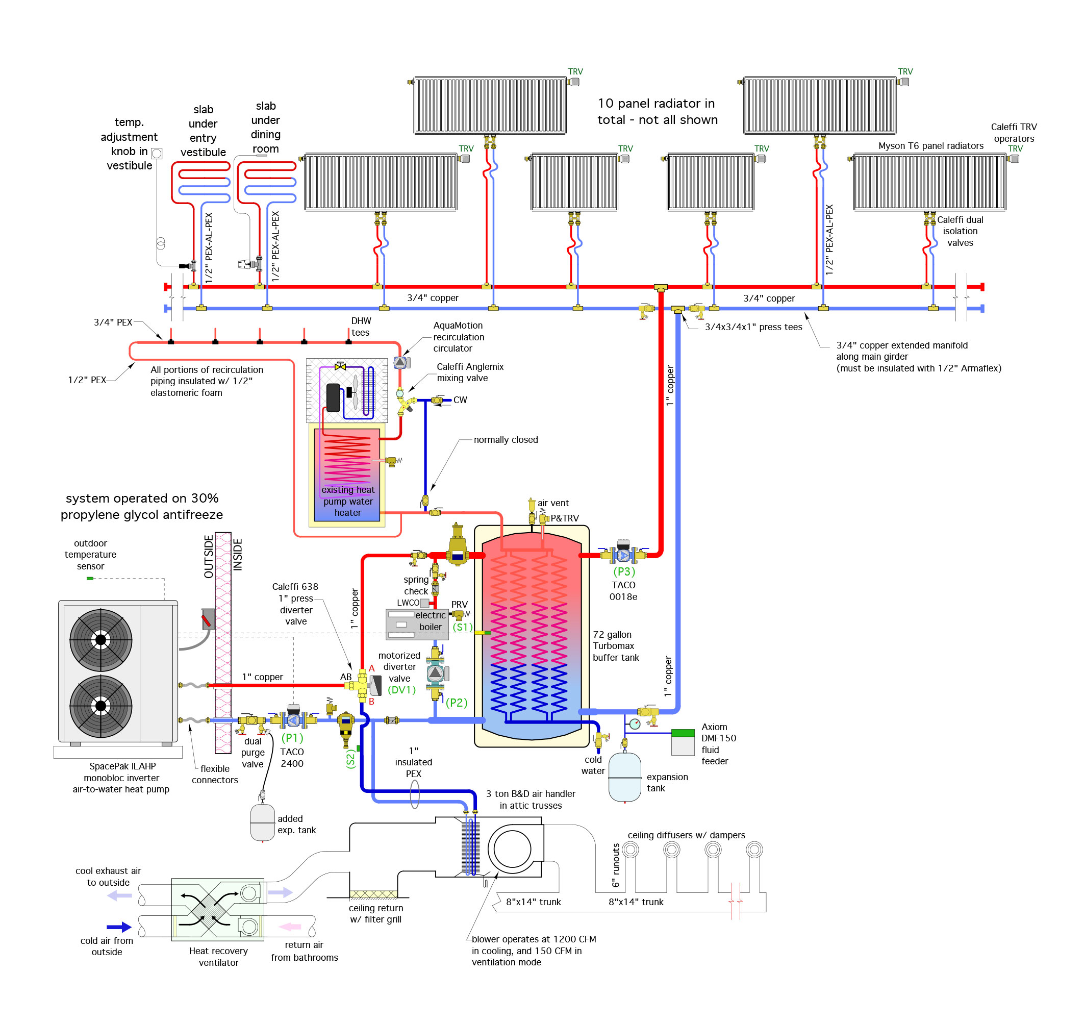 Heat Transfer L10 p2 - Shape Factors 