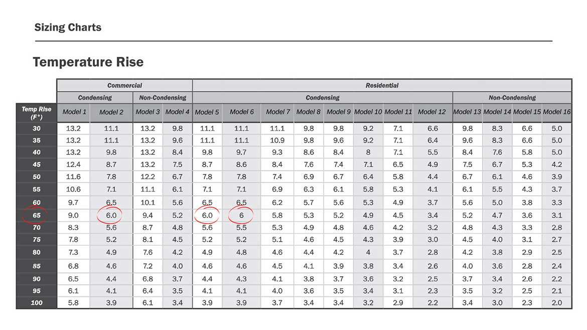 07 PM 1123 Tankless Water Heater Temperature Rise Sizing Chart