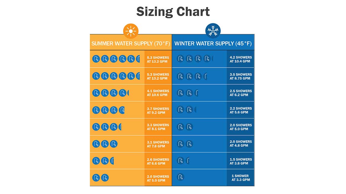 08 PM 1123 Tankless Water Heater Sizing Chart