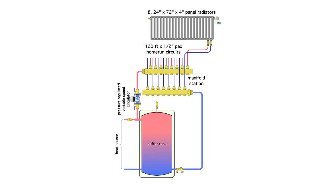 05 PM 1223 John Seigenthaler Column Figure 4 homerun system using modern ECM-based circulators