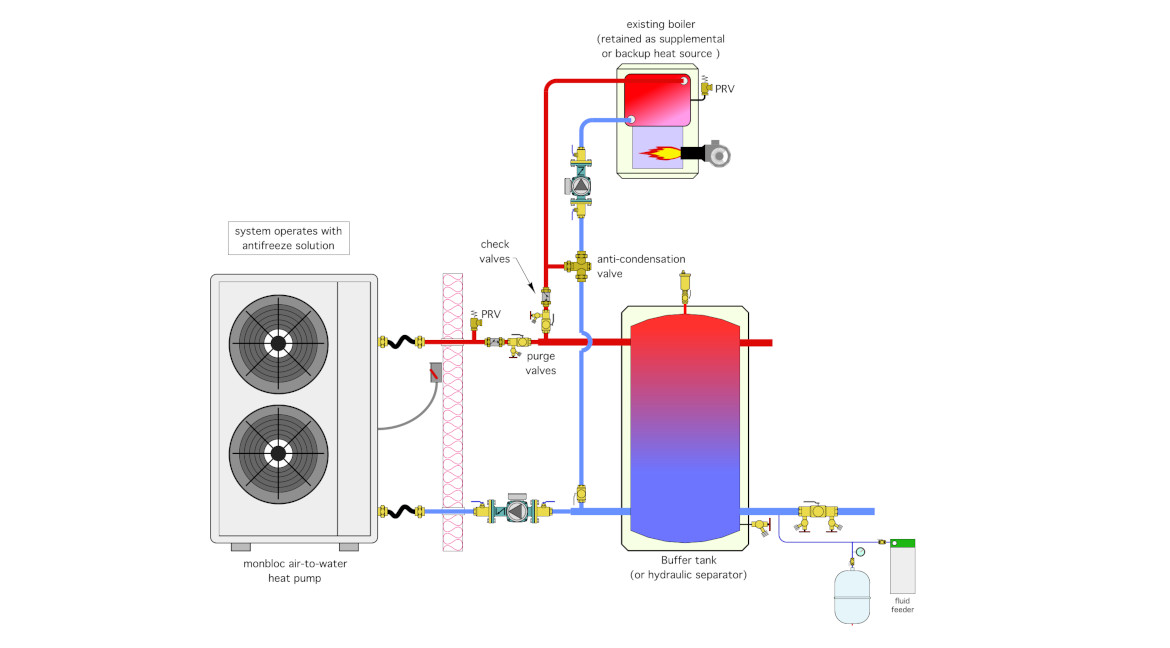 PME Jan 2024 John Siegenthaler Column. Figure 2 Illustration of piping configuration using a monobloc air-to-water heat pump.
