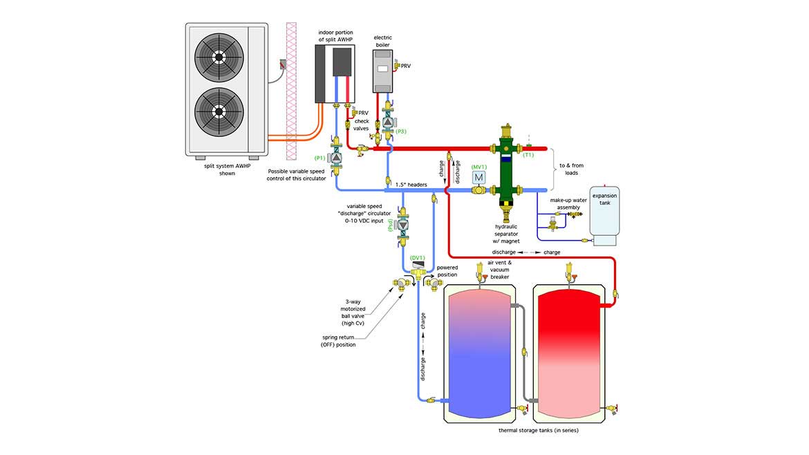 PM Jan 2024 John Siegenthaler Column. Figure 1 shows one possible piping arrangement that allows one or more electrically-operated heat sources to deliver heat to thermal storage, or directly to the load