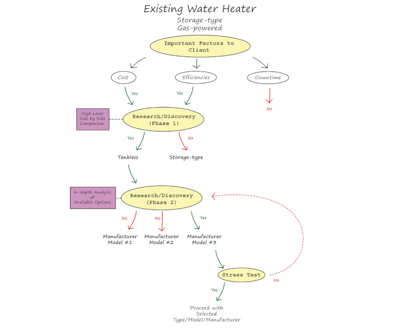 Lowell Manalo column Figure 1 illustration of existing water heater