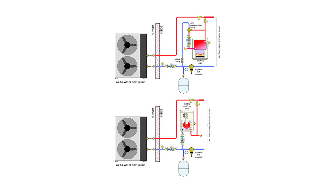 February 2024 John Siegenthaler column Figure 1: Two piping configurations, one for a conventional boiler, and the other for a mod/con boiler