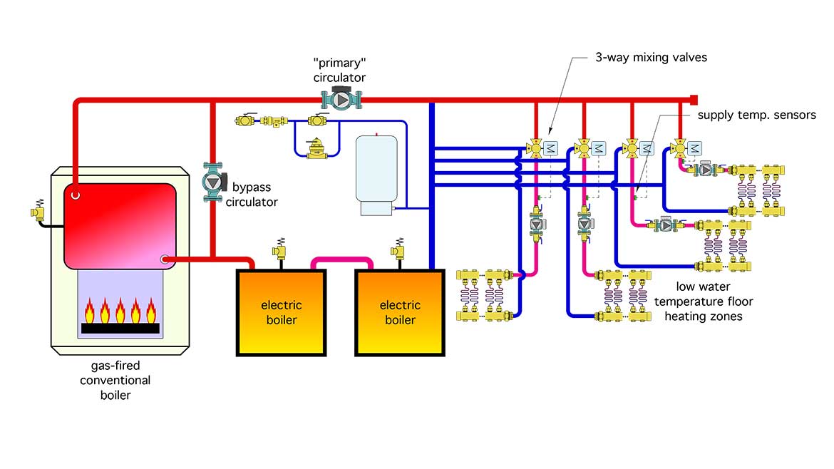 John Siegenthaler column Figure 1: Proposed conceptual schematic for modified system with a 3-way motorized mixing valve.