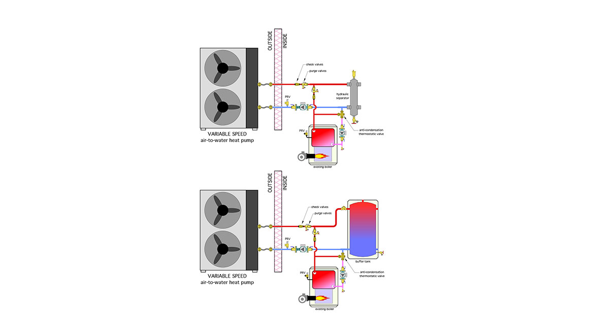 February 2024 John Siegenthaler column Figure 2: Piping using either a buffer tank or hydraulic separator.