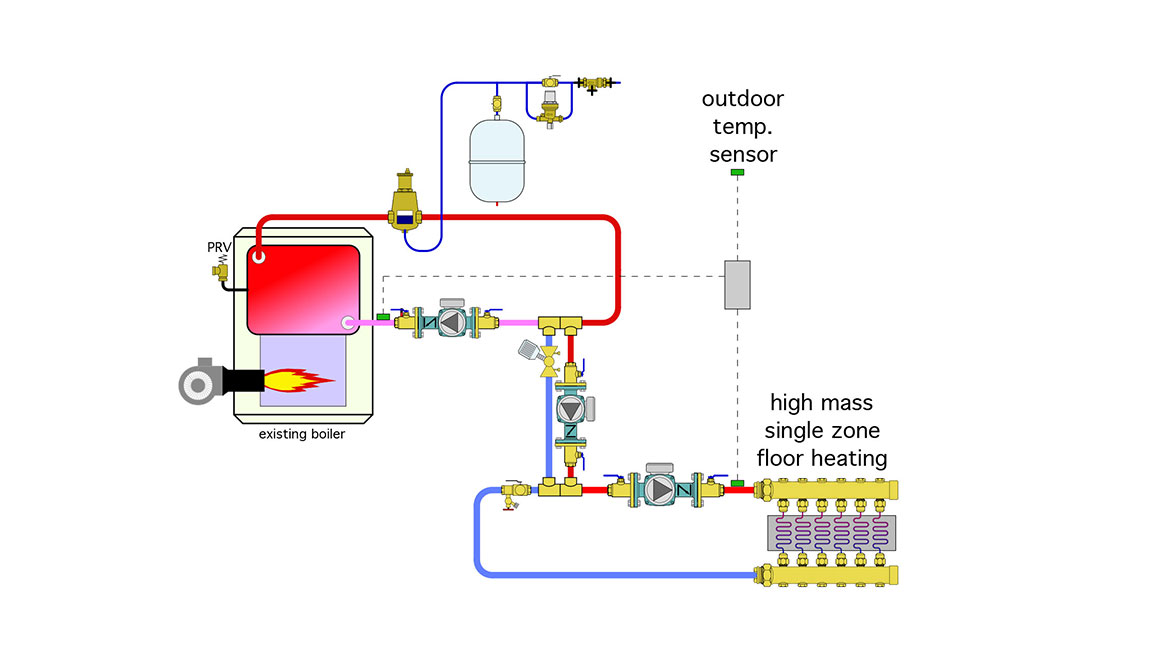 John Siegenthaler column Figure 5: A conventional boiler supplies low-temperature radiant panel heating, using a variable-speed circulator for injection mixing.