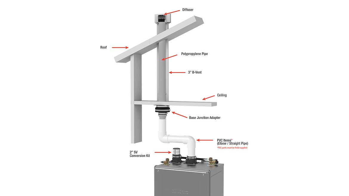 PM Top 20 Products of 2023: #19 Nortiz tankless no roof kit