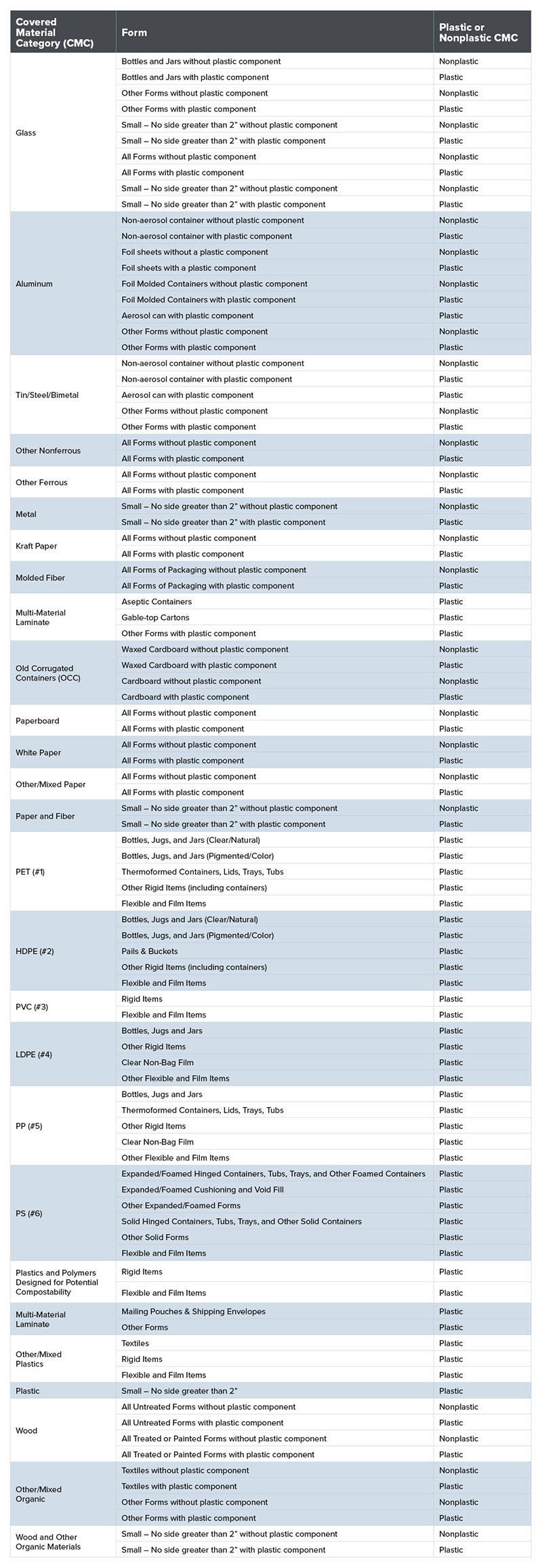 March 2024 Misty Guard Column Chart 02: Type of Packaging Covered