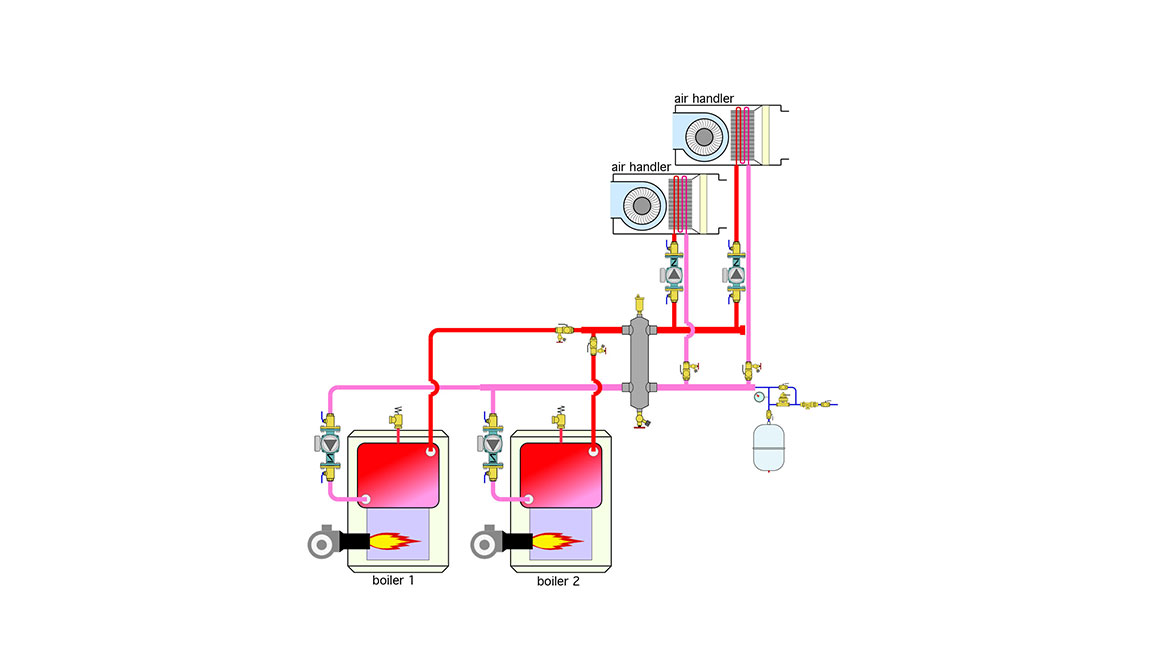 March The Glitch and The Fix, Figure 2 The Fix layout where each boiler connects to generously sized headers that lead to a hydraulic separator.
