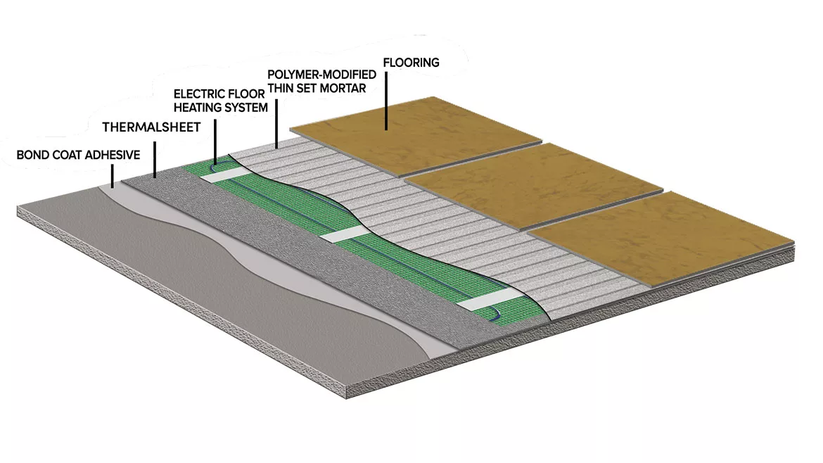 New Products: WarmlyYours ThermalSheet, radiant floor heating insulating underlayment.