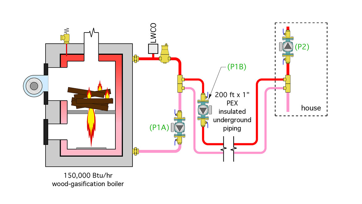 The Glitch and The Fix Figure 2 Diagram of new 'near-boiler'