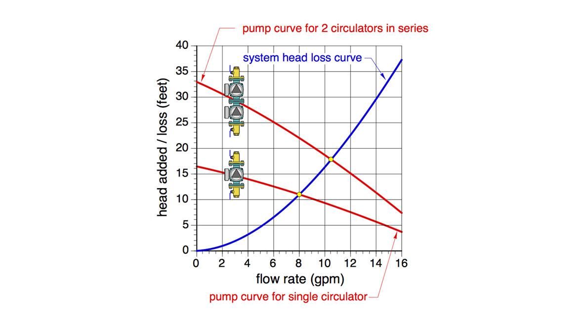 The Glitch and The Fix Figure 4 Concept illustration of two smaller circulators in series to achieve steep pump curves