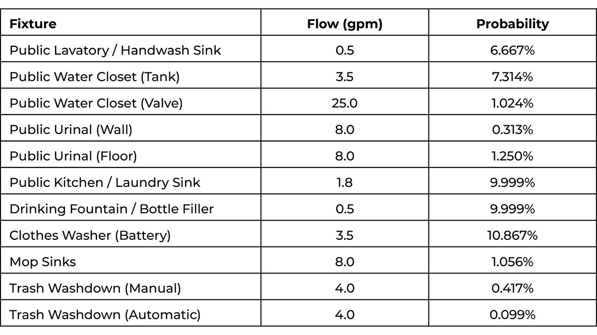 Chart of examples of calculations used in this article.