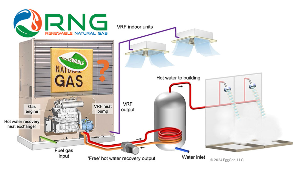 Illustration of Renewable Natural Gas VRF system