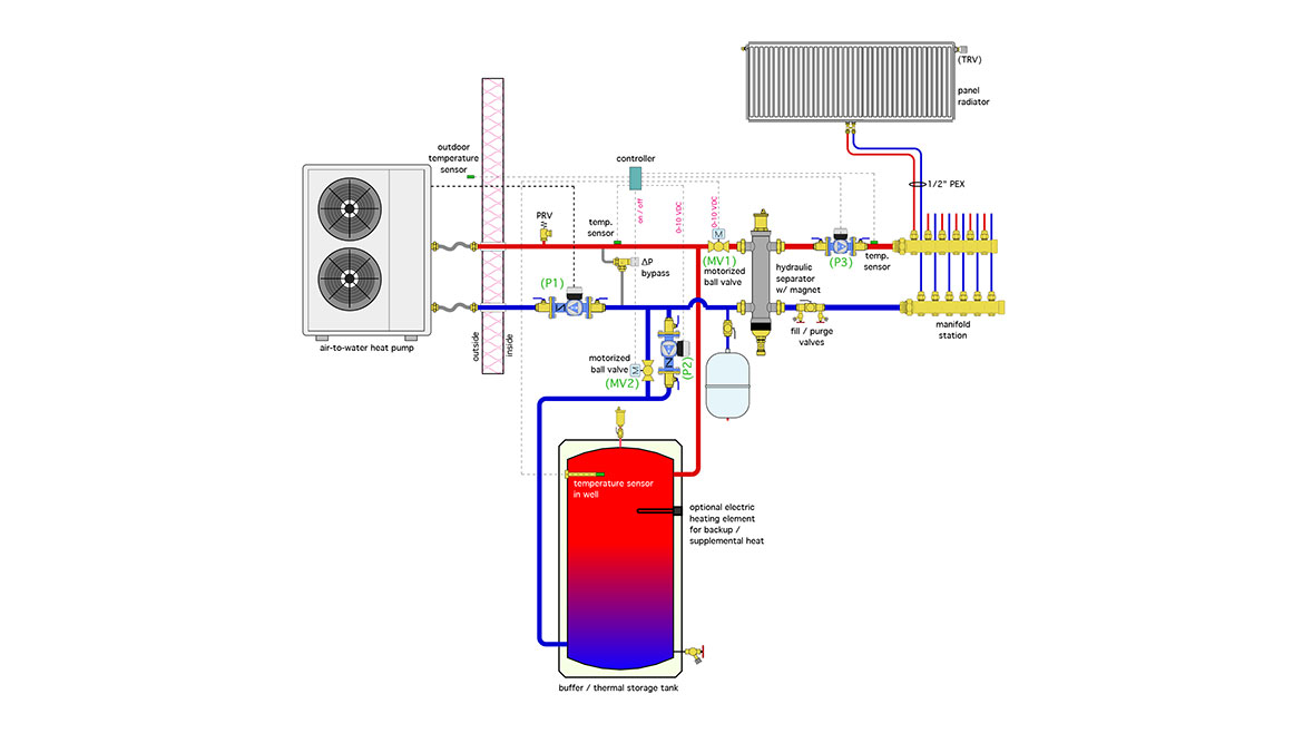 Figure 1. Liquid, Fluid
