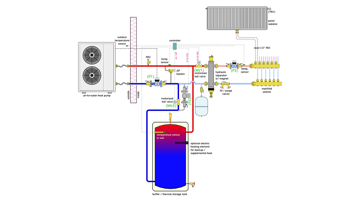 Figure 2. Circuit component, Line, Fluid