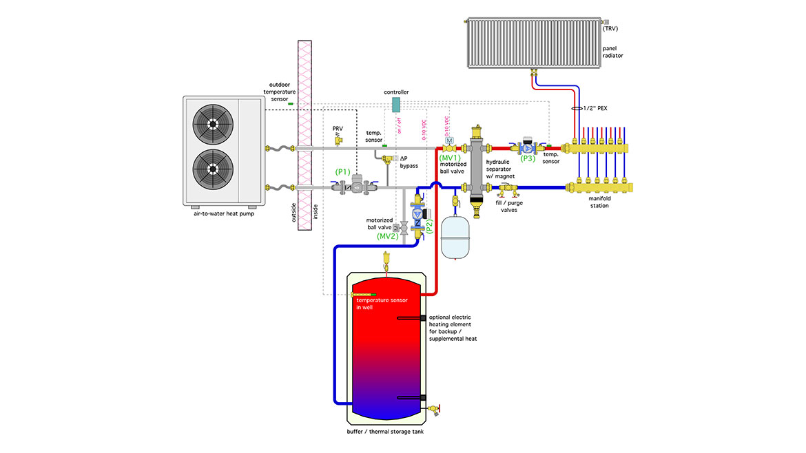 Figure 3. Fluid