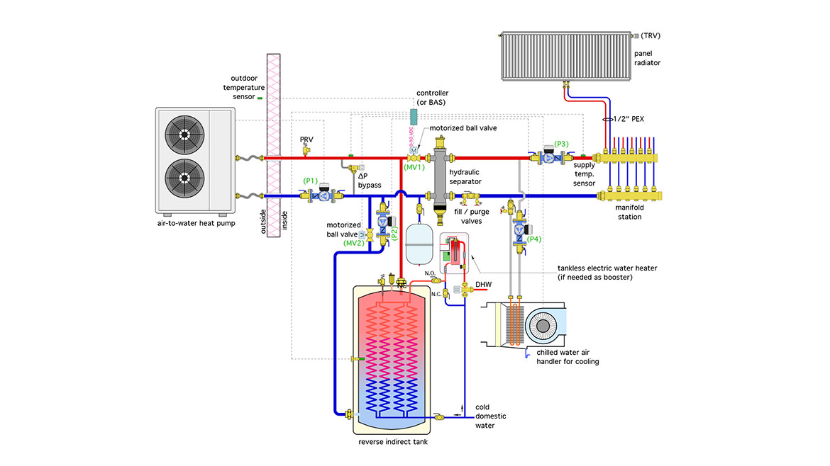 Figure 5. Schematic