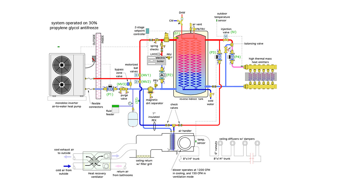 Figure 1. Hydronic system