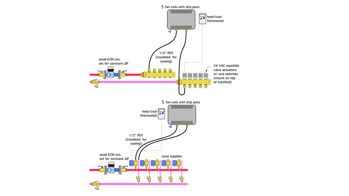 Figure 1: Two piping options