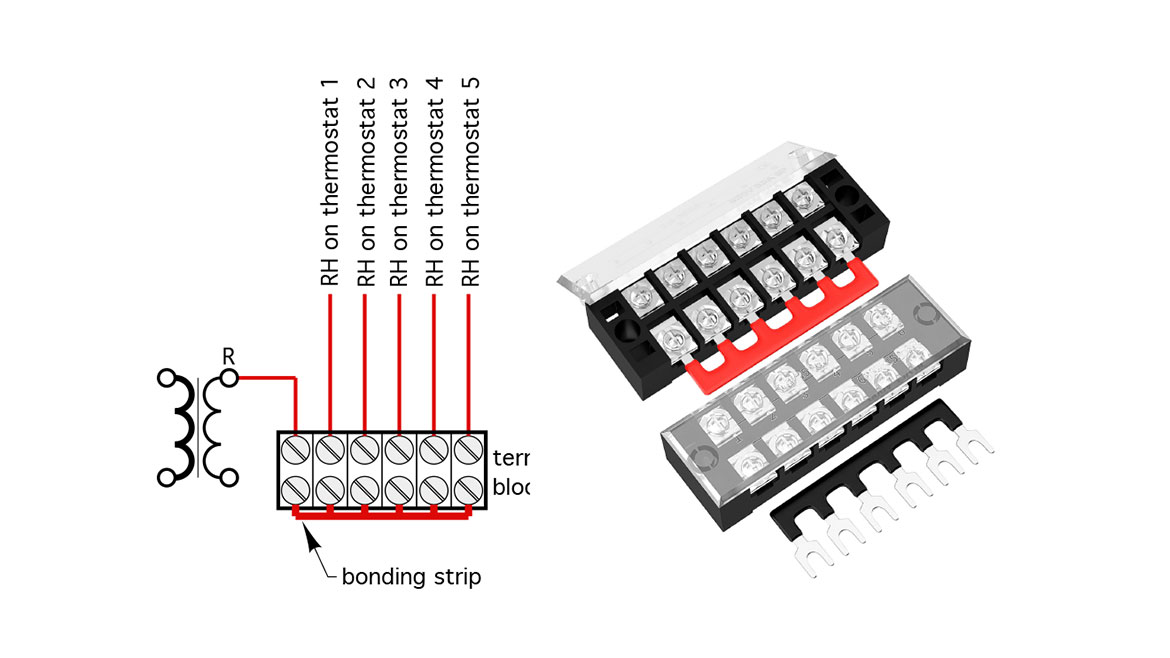 Figure 4: Terminal strips