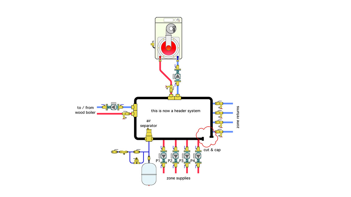 Figure 2 sketch of the fix – convert the black piping loop into a header system.
