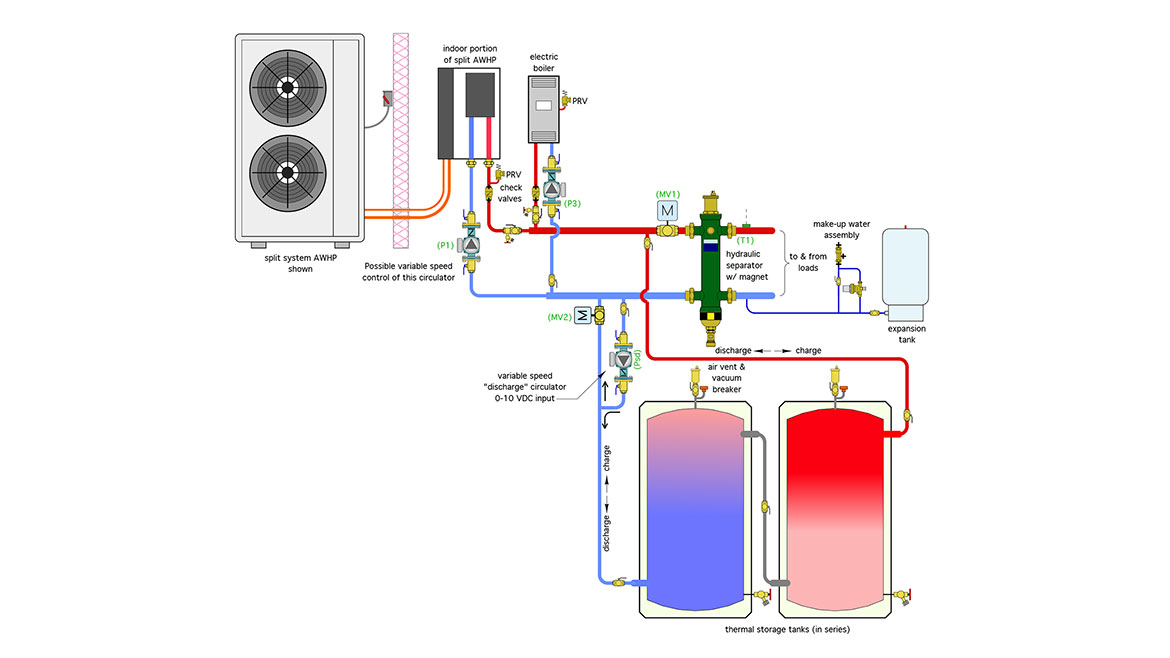Figure 1: piping arrangement that allows one or more electrically operated heat sources to deliver heat to thermal storage, or directly to the load