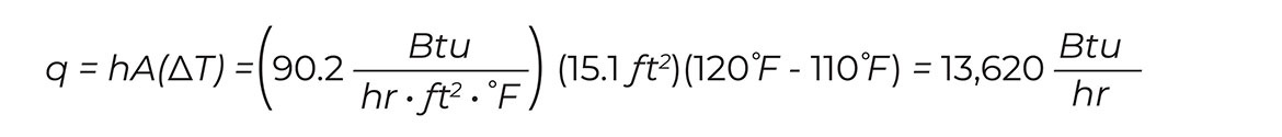Formula 2: Heat transfer rate from the outer surface of the coil