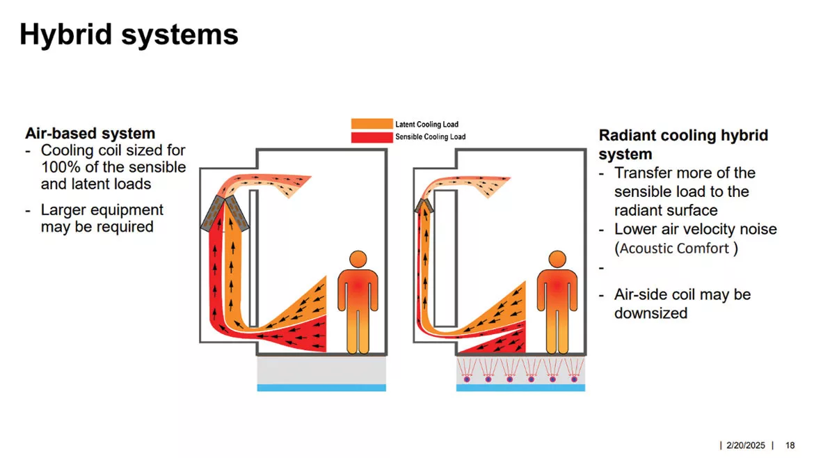 Carlos Duarte Hybrid Systems graphic