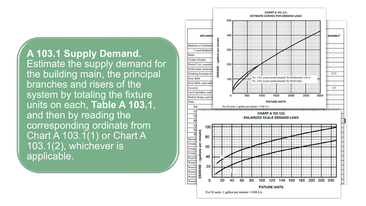 103.1 Supply Demand CHART A (1 and 2)