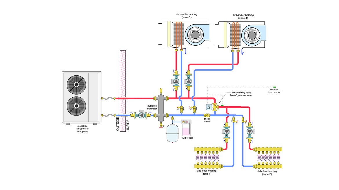 Figure1: Four-zone system