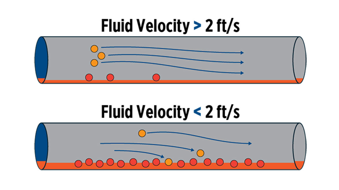 Wastewater centrifugal grinder pump on a white background.