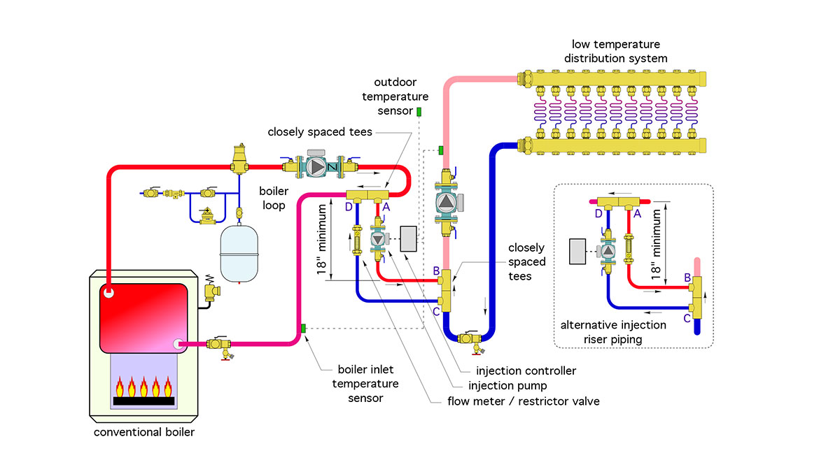 Figure 1: 'Classic' applications for injection mixing