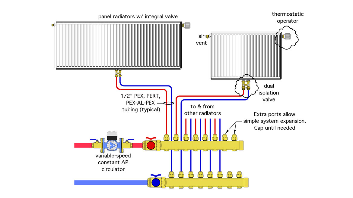 Figure 1 illustration