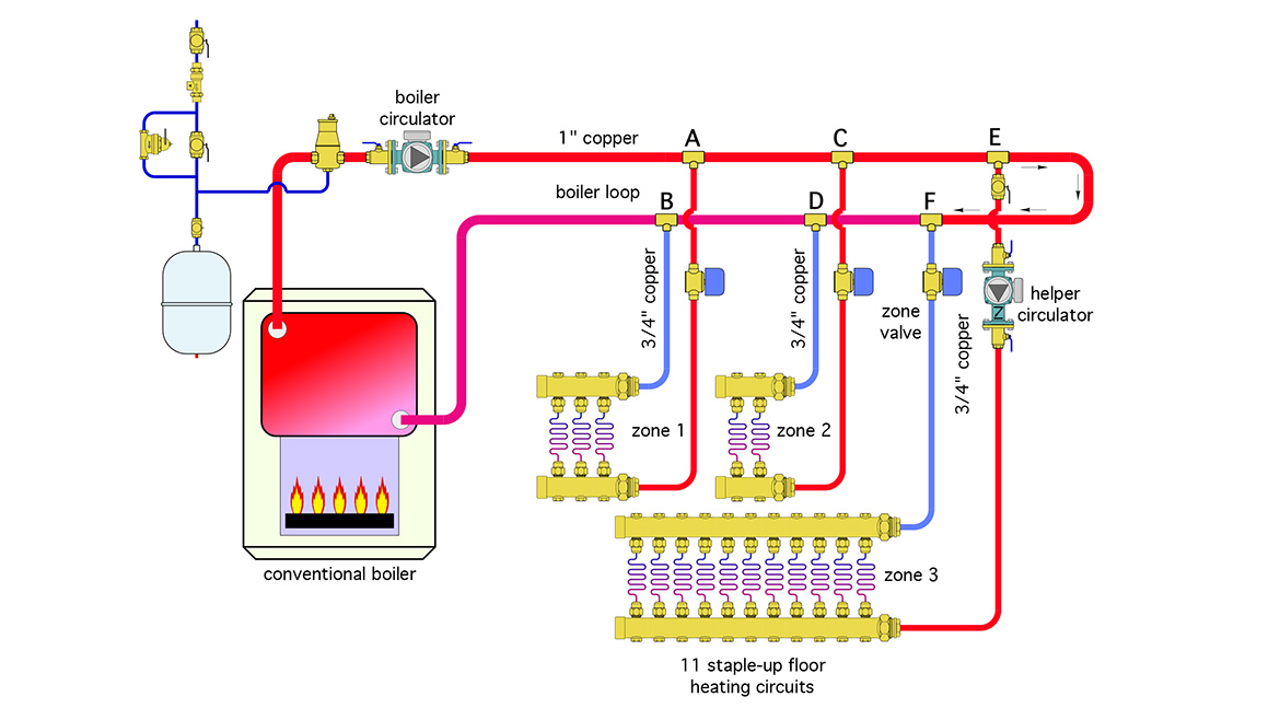 Figure 3: partial schematic of the overall system.