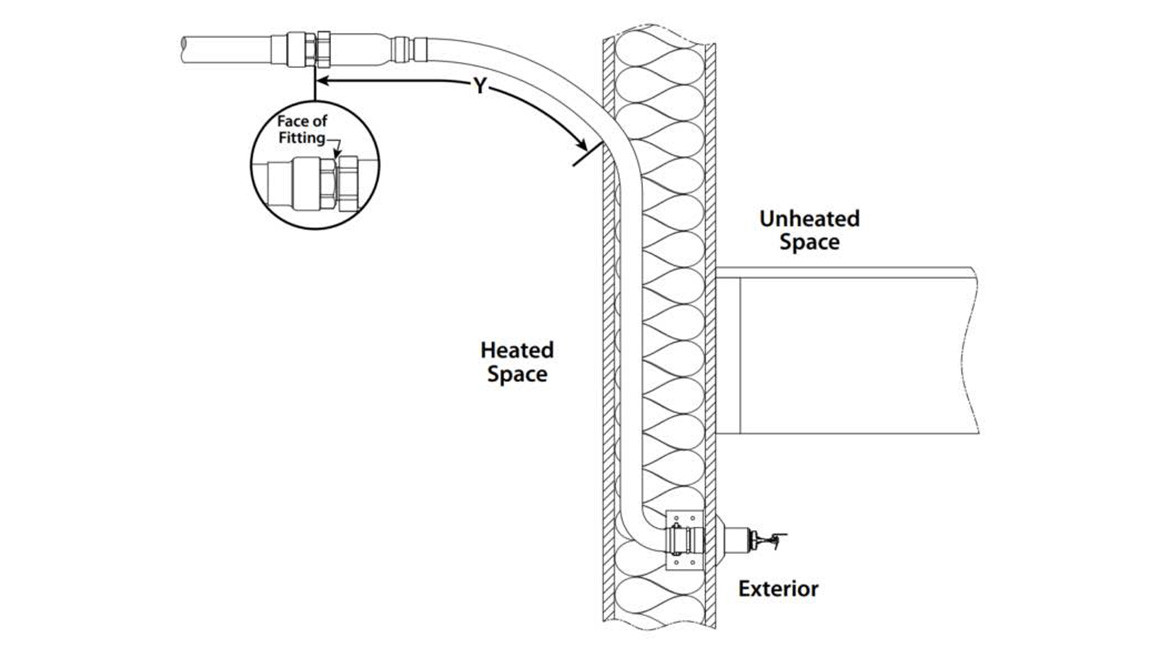 Flexible sprinkler diagram