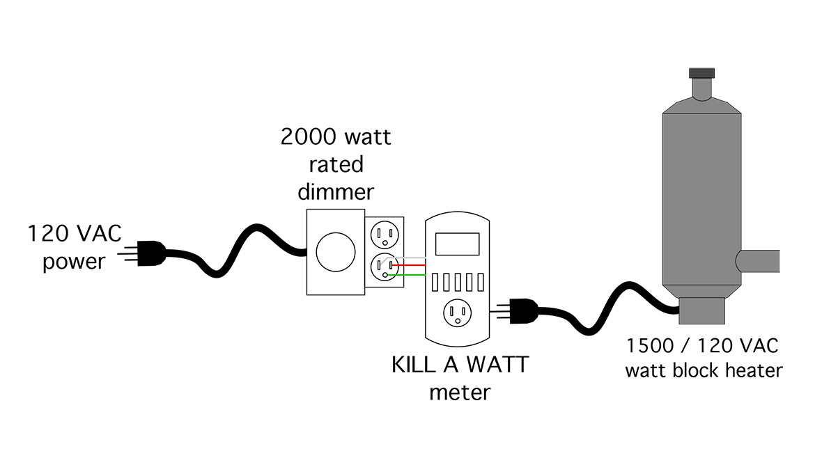 Figure 6: Solid-state dimmer and block heater connected to Kill A Watt meter